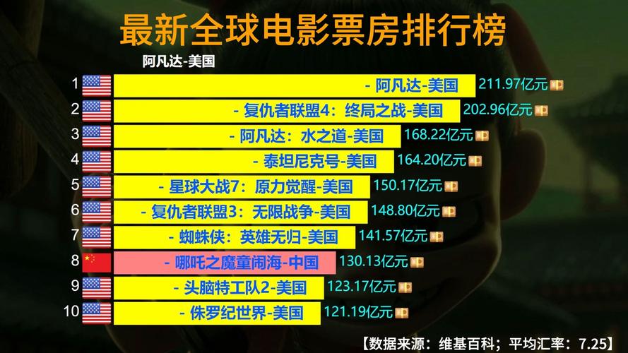 2020年电影推荐排行榜,2020年电影推荐排行榜前十名